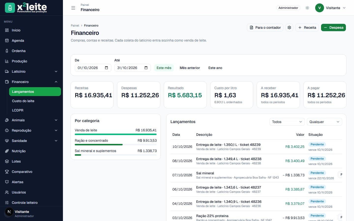 Tela Financeiro do x²leite: receitas, despesas e custo do litro